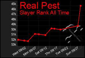 Total Graph of Real Pest