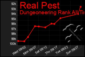 Total Graph of Real Pest