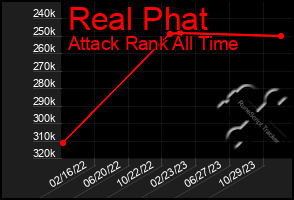 Total Graph of Real Phat