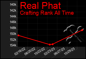 Total Graph of Real Phat