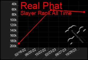 Total Graph of Real Phat