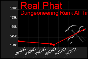 Total Graph of Real Phat