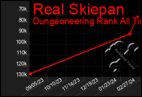 Total Graph of Real Skiepan