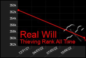 Total Graph of Real Will