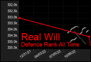 Total Graph of Real Will