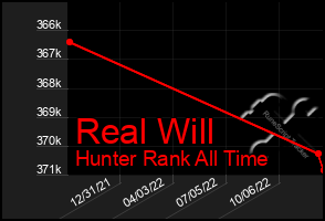 Total Graph of Real Will