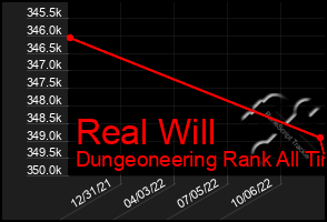 Total Graph of Real Will