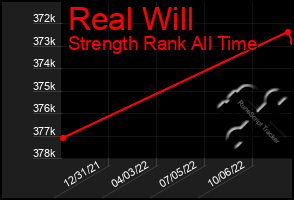 Total Graph of Real Will