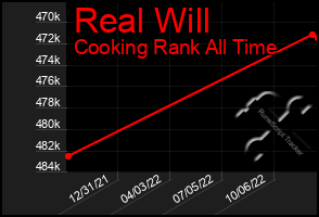 Total Graph of Real Will