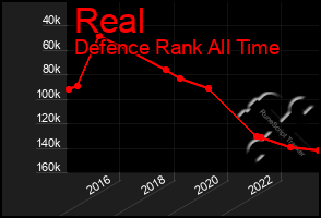 Total Graph of Real