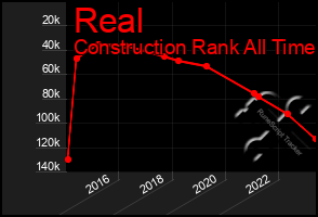 Total Graph of Real