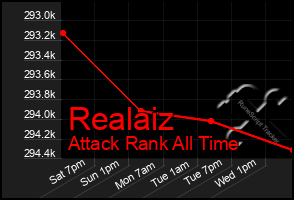 Total Graph of Realaiz