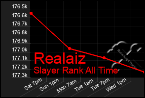 Total Graph of Realaiz