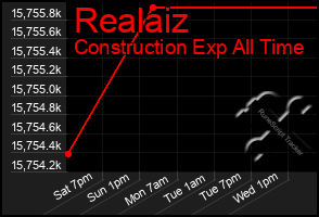 Total Graph of Realaiz