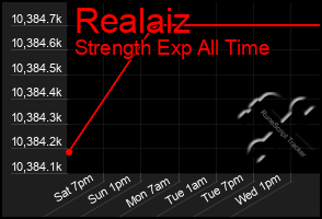 Total Graph of Realaiz