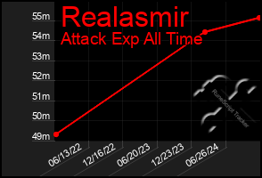 Total Graph of Realasmir