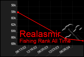 Total Graph of Realasmir