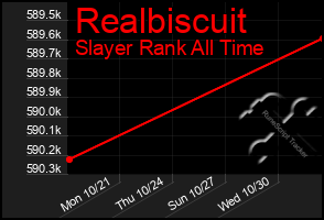 Total Graph of Realbiscuit