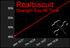 Total Graph of Realbiscuit