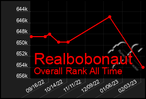 Total Graph of Realbobonaut