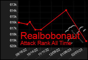 Total Graph of Realbobonaut