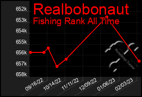 Total Graph of Realbobonaut