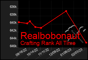 Total Graph of Realbobonaut