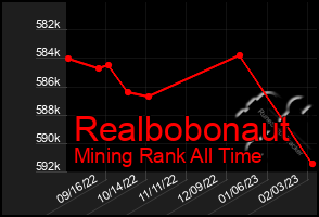 Total Graph of Realbobonaut