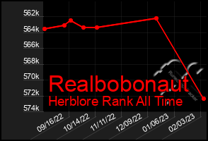 Total Graph of Realbobonaut