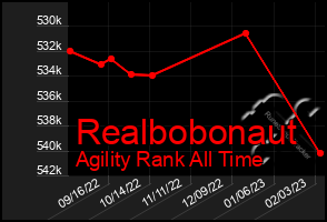 Total Graph of Realbobonaut