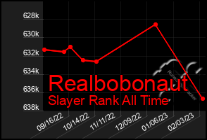 Total Graph of Realbobonaut