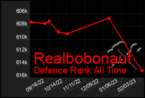 Total Graph of Realbobonaut