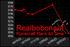 Total Graph of Realbobonaut