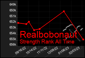 Total Graph of Realbobonaut