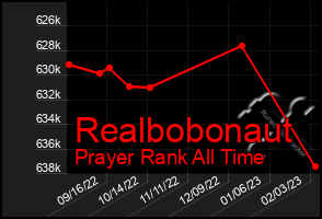 Total Graph of Realbobonaut