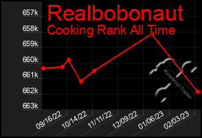 Total Graph of Realbobonaut