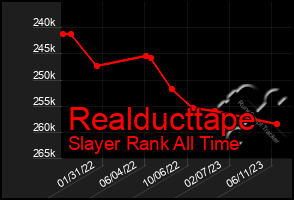 Total Graph of Realducttape