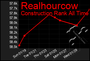 Total Graph of Realhourcow
