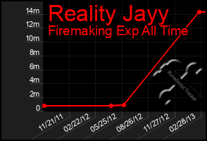 Total Graph of Reality Jayy