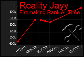 Total Graph of Reality Jayy