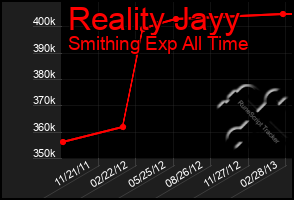 Total Graph of Reality Jayy