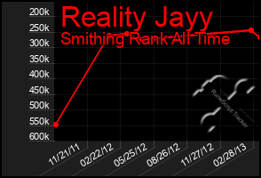 Total Graph of Reality Jayy