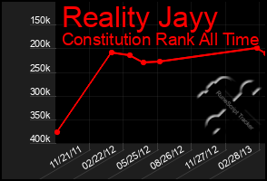 Total Graph of Reality Jayy