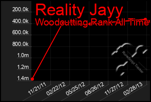 Total Graph of Reality Jayy