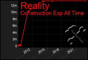 Total Graph of Reality