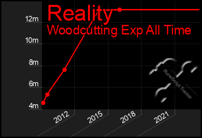 Total Graph of Reality