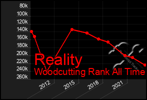 Total Graph of Reality