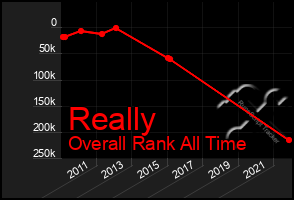 Total Graph of Really