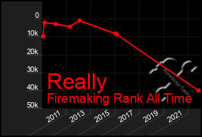 Total Graph of Really