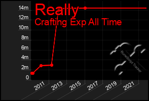 Total Graph of Really